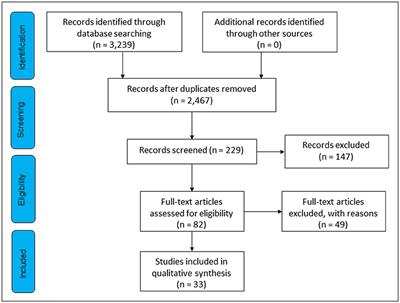 Is there benefit from the use of cochlear implants and hearing aids in cognition for older adults? A systematic review